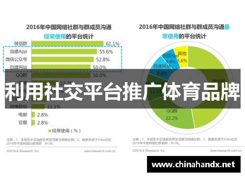 利用社交平台推广体育品牌